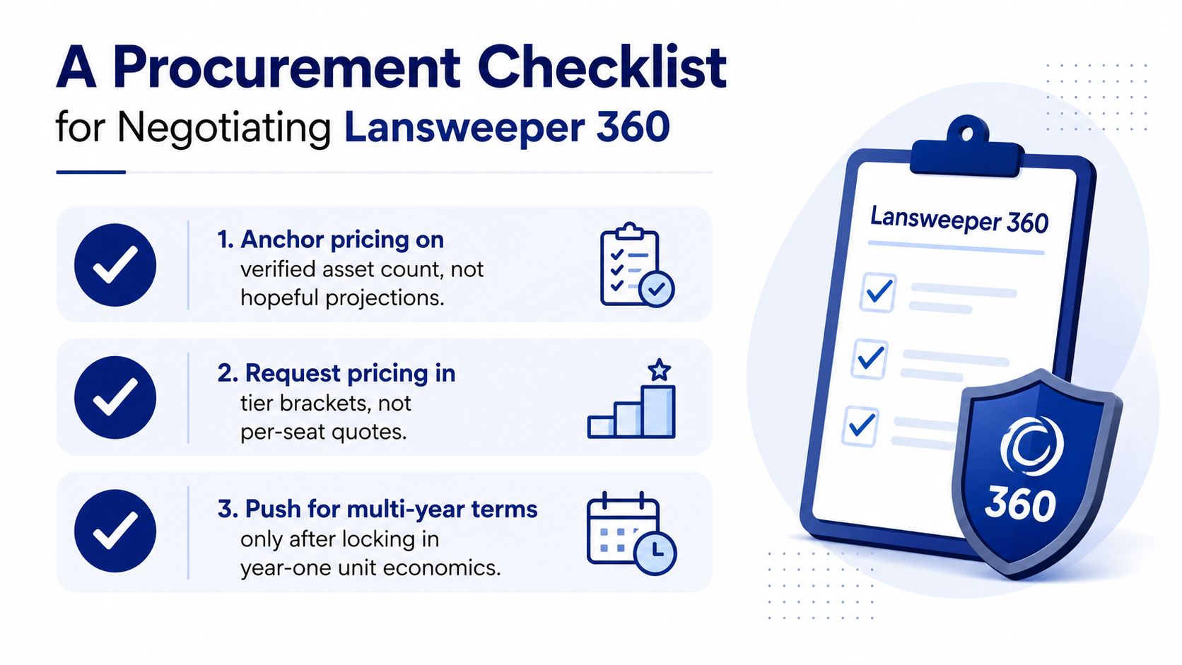 A procurement checklist infographic for negotiating Lansweeper 360 licensing, featuring three key strategic advice points.