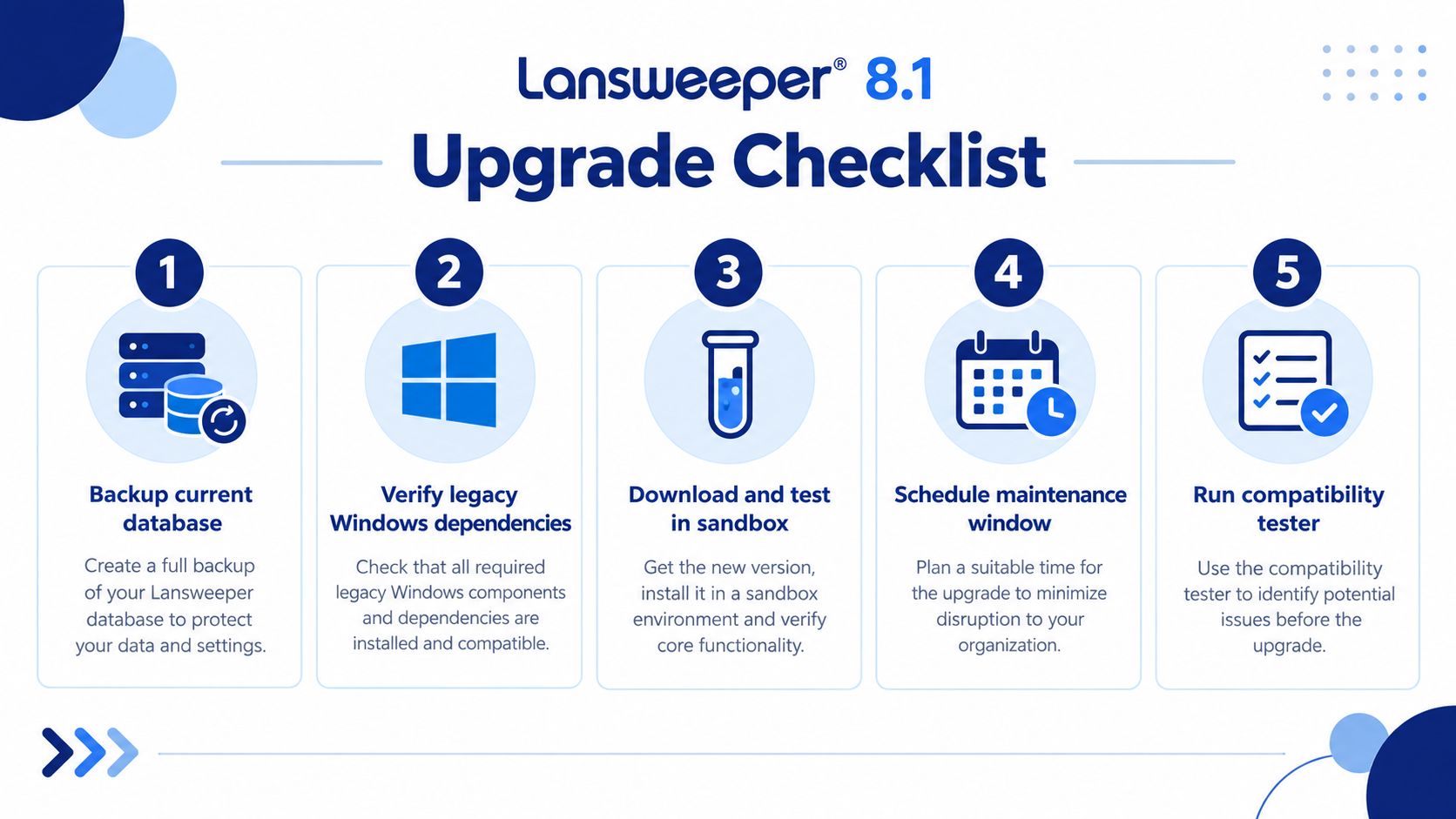 A five-step checklist for upgrading to Lansweeper 8.1, including database backups and system testing procedures.