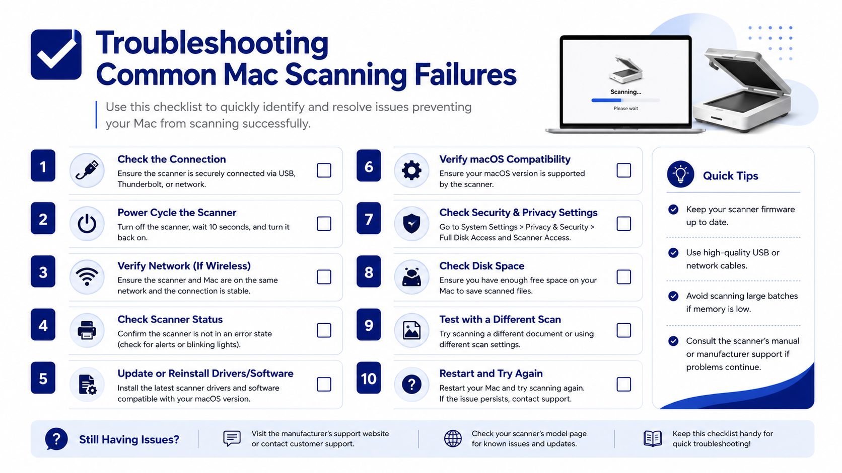A troubleshooting checklist infographic for resolving common scanning failures on Apple Mac computers.