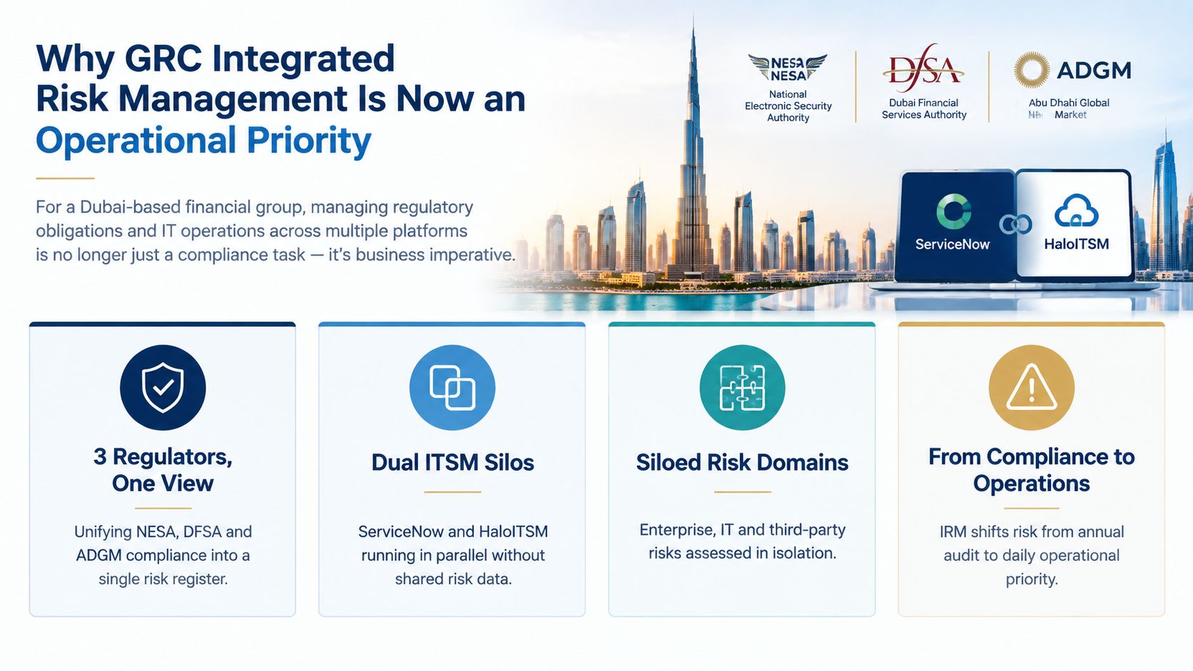 An infographic titled Why GRC Integrated Risk Management Is Now an Operational Priority highlighting regulatory and operational challenges.