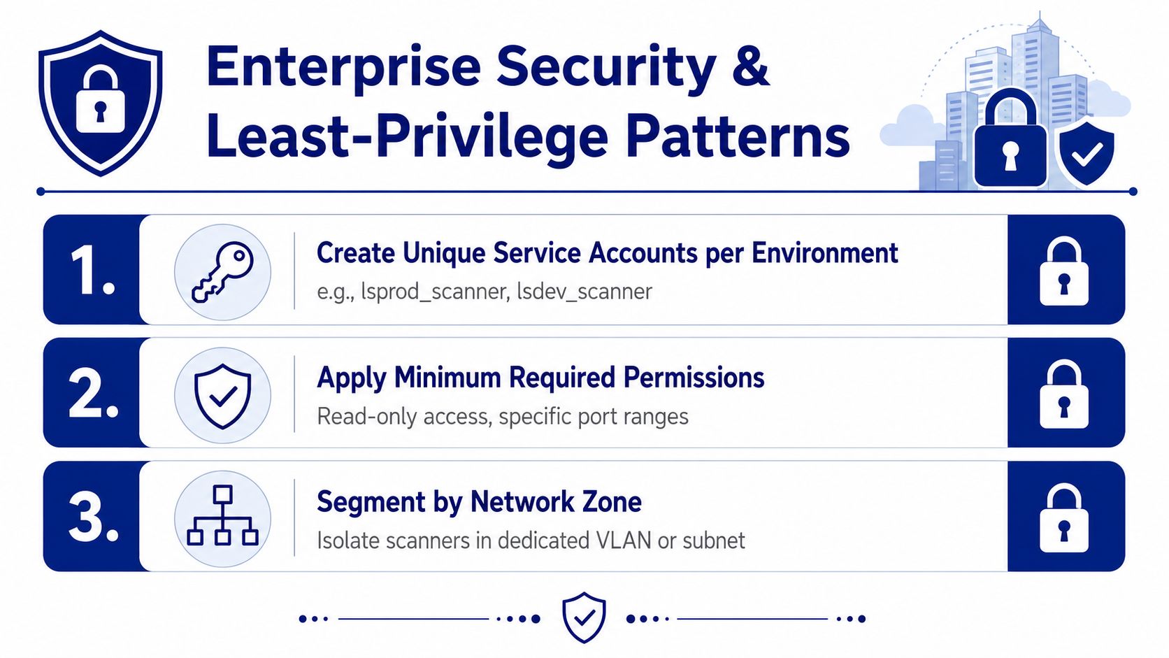 An infographic titled Enterprise Security and Least-Privilege Patterns outlining three essential security steps for IT infrastructure.