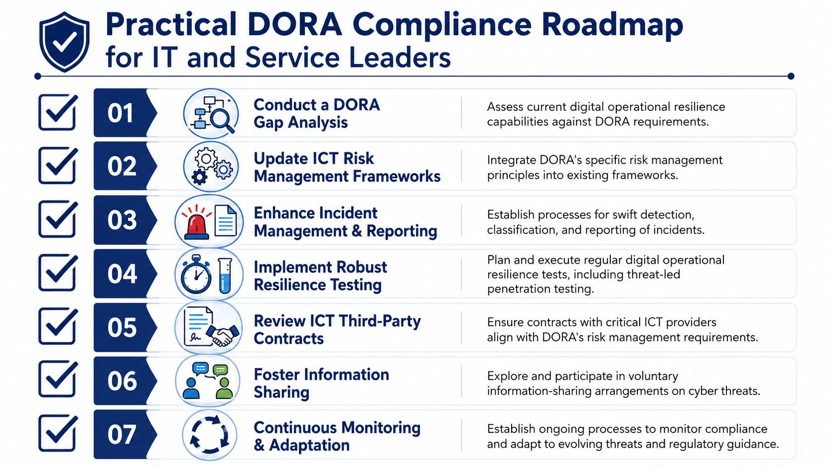 How Can You Create a Practical DORA Compliance Roadmap