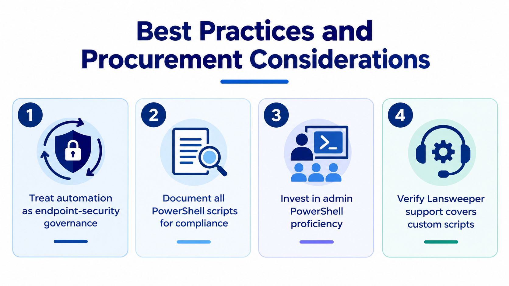 A graphic listing four best practices and procurement considerations for using PowerShell with Lansweeper software.