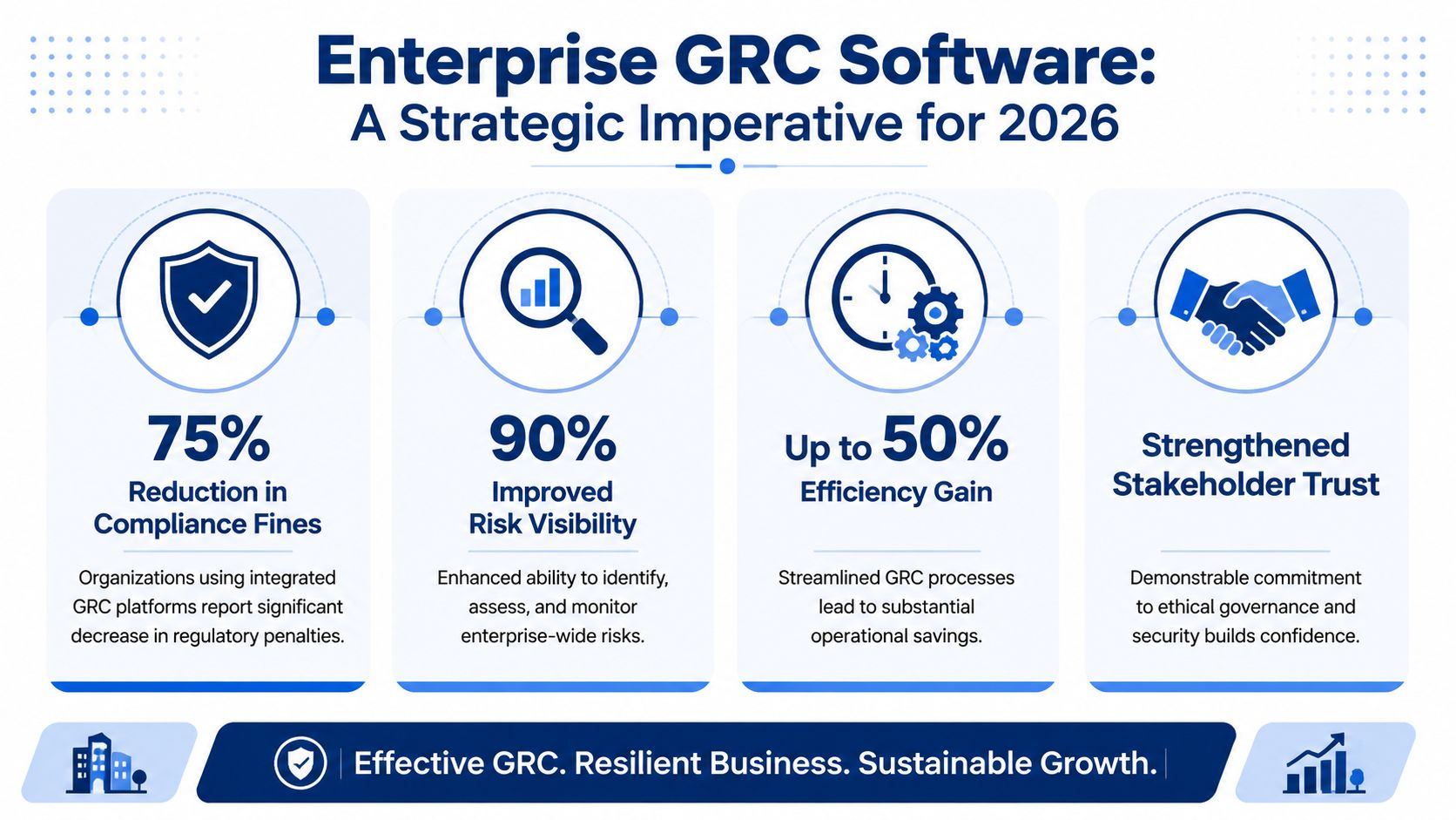 An infographic highlighting the strategic advantages of implementing enterprise GRC software for business growth in 2026.