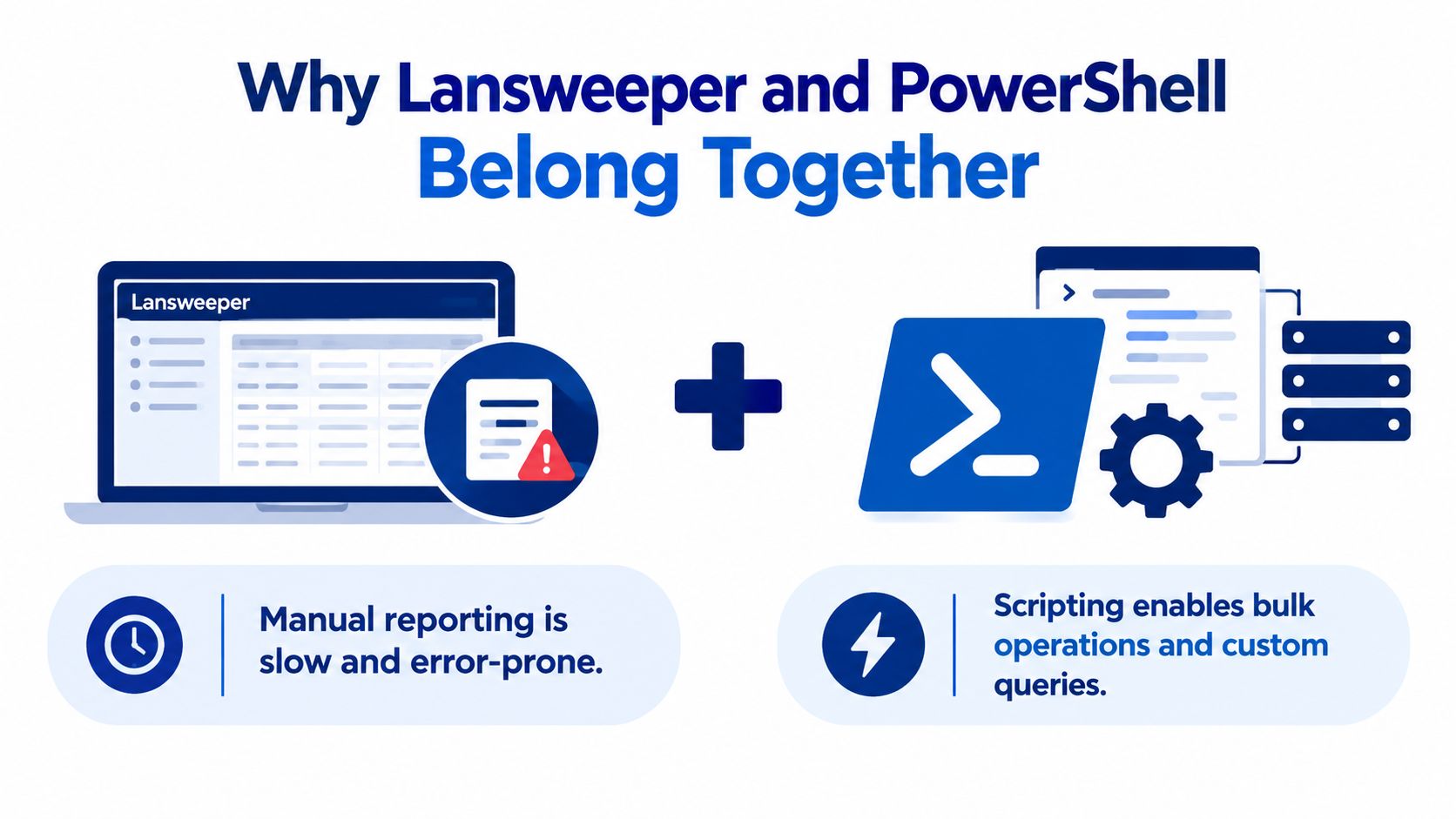 An infographic showing the integration of Lansweeper and PowerShell for efficient IT asset management and automation.