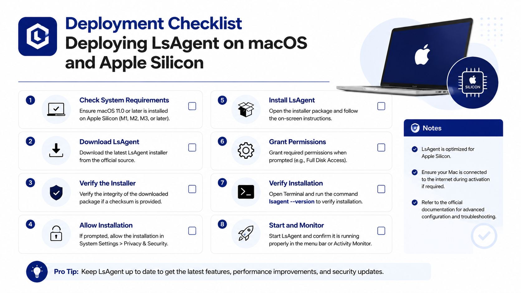 A professional infographic titled Deployment Checklist for installing LsAgent on macOS and Apple Silicon devices.