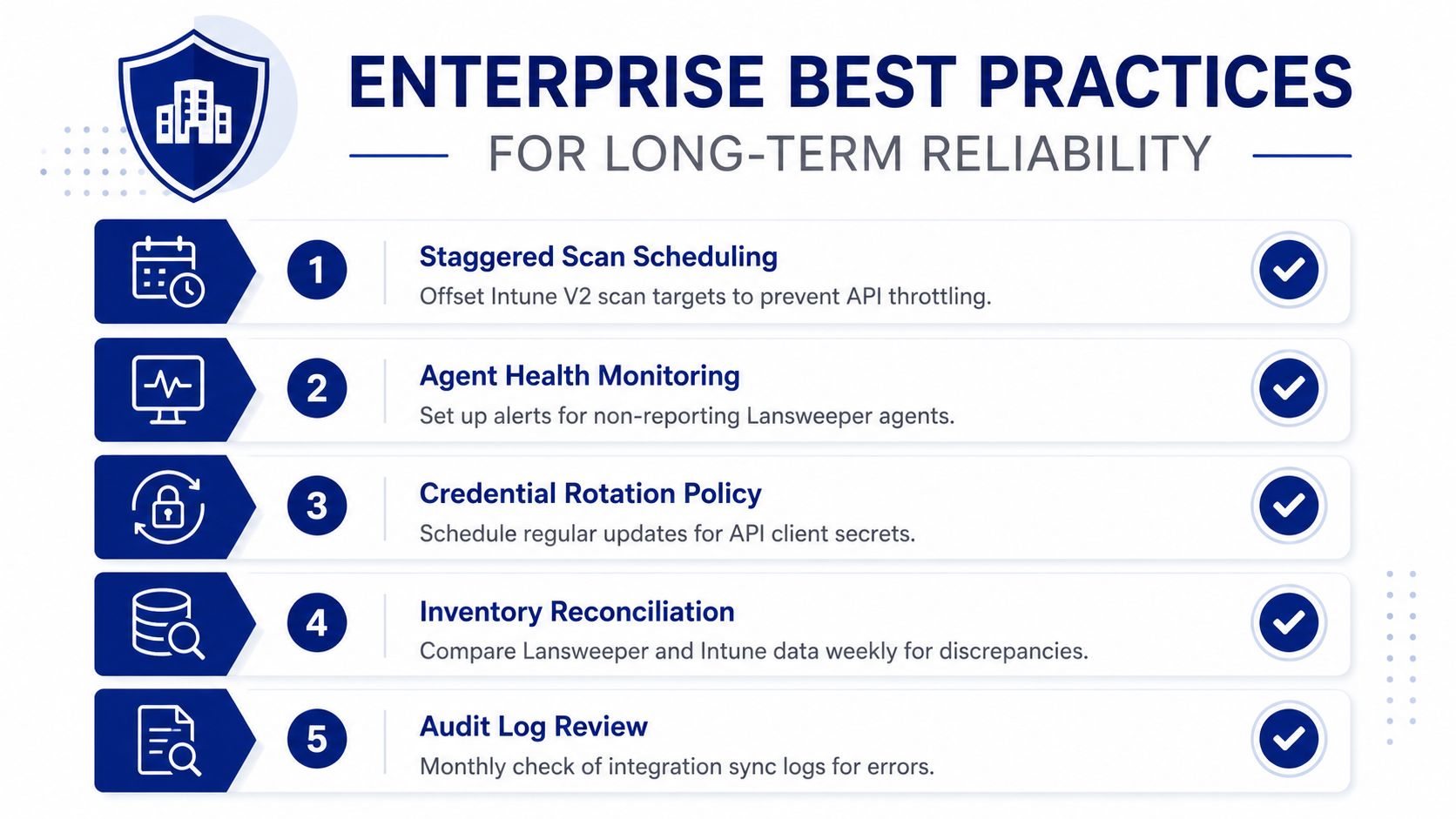 A list of five enterprise best practices for maintaining long-term reliability of Lansweeper and Intune integrations.