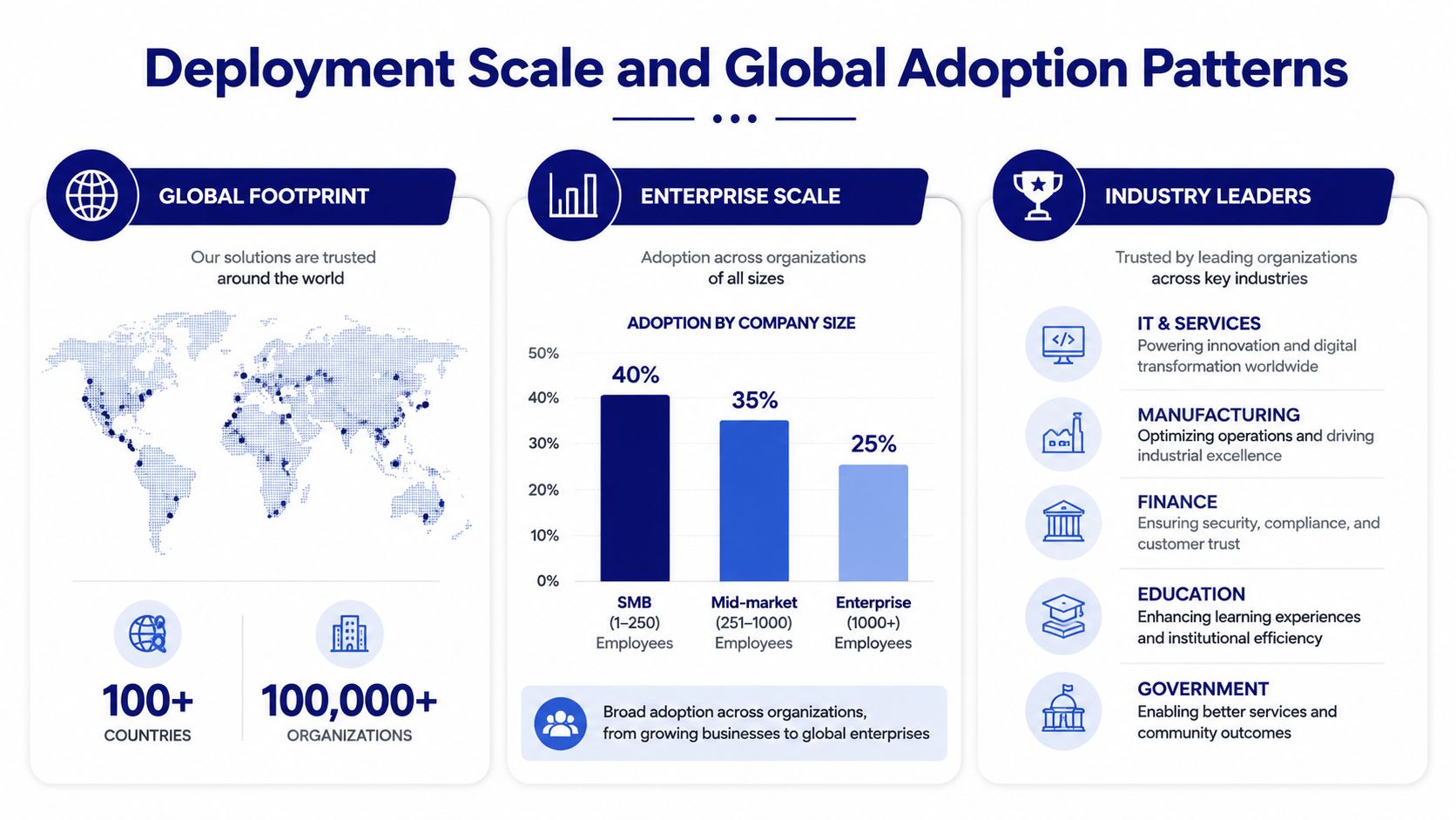 An infographic showing Lansweeper CMDB adoption, global footprint, company size distribution, and key industry sectors.