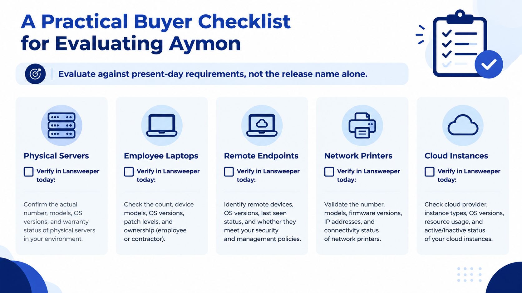 A checklist for evaluating Aymon, highlighting Lansweeper as a tool for tracking physical servers, laptops, and cloud assets.
