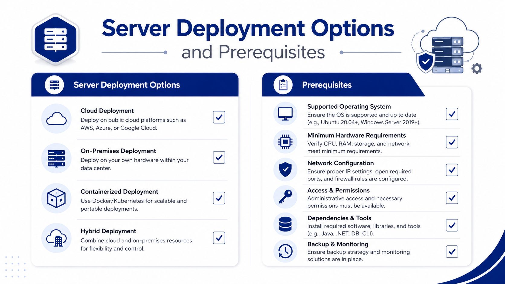 An infographic detailing server deployment options such as cloud and on-premises, alongside essential system prerequisites for installation.