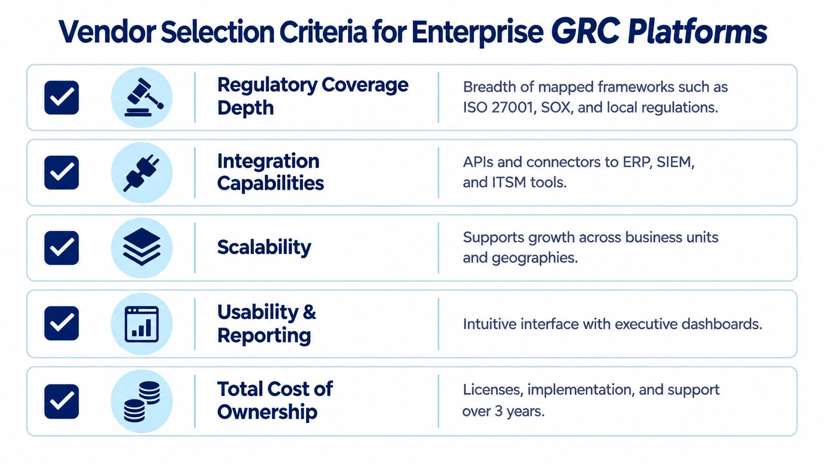 A list of five essential criteria for evaluating and selecting an enterprise GRC management software platform.