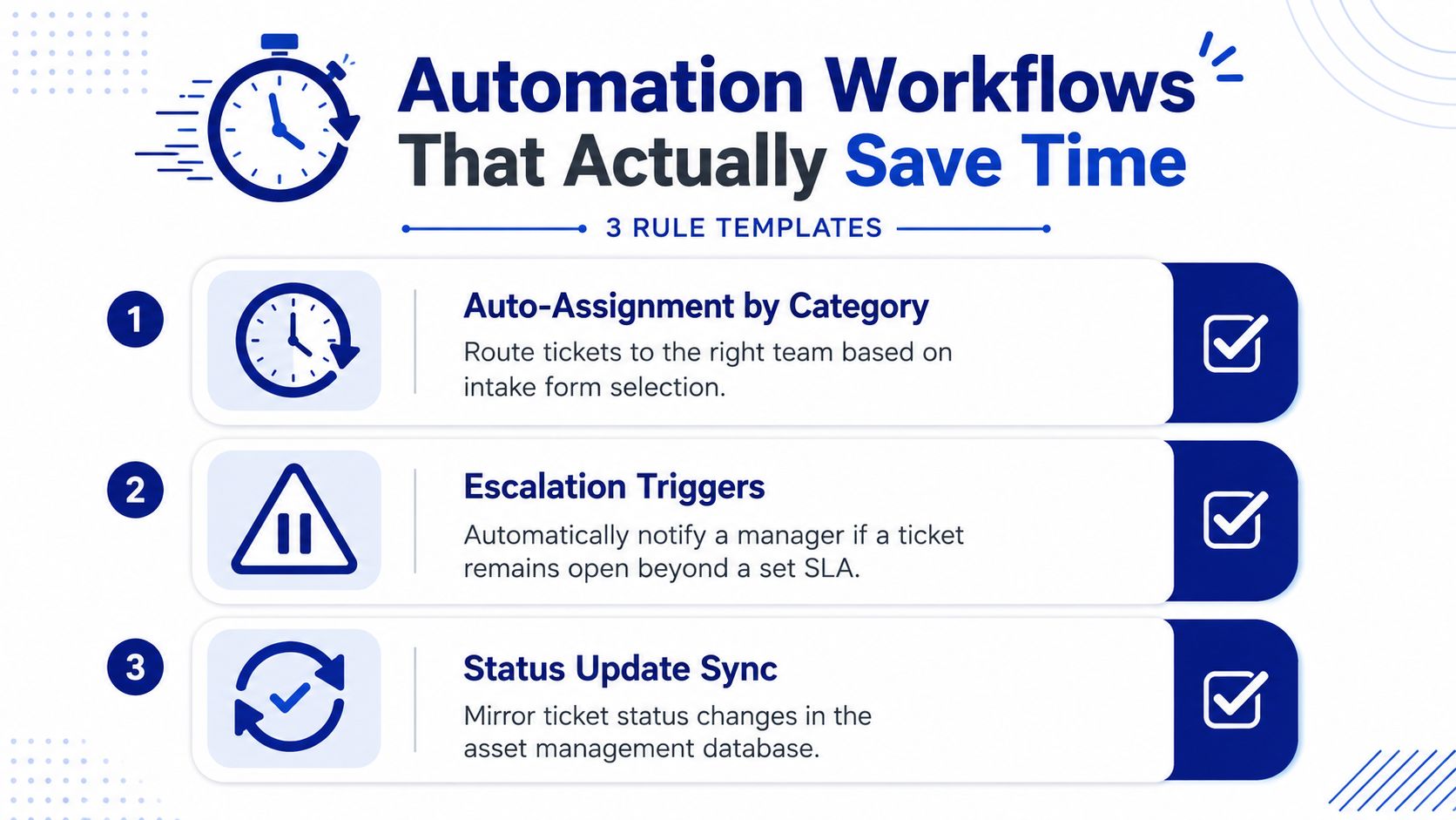 A graphic titled Automation Workflows That Actually Save Time featuring three numbered ticket automation rule templates.