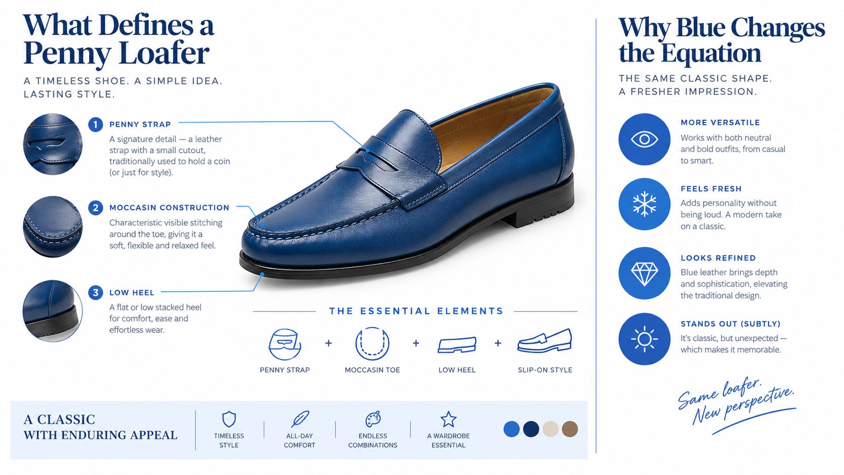 An infographic detailing the design features of blue mens penny loafers and their style benefits.