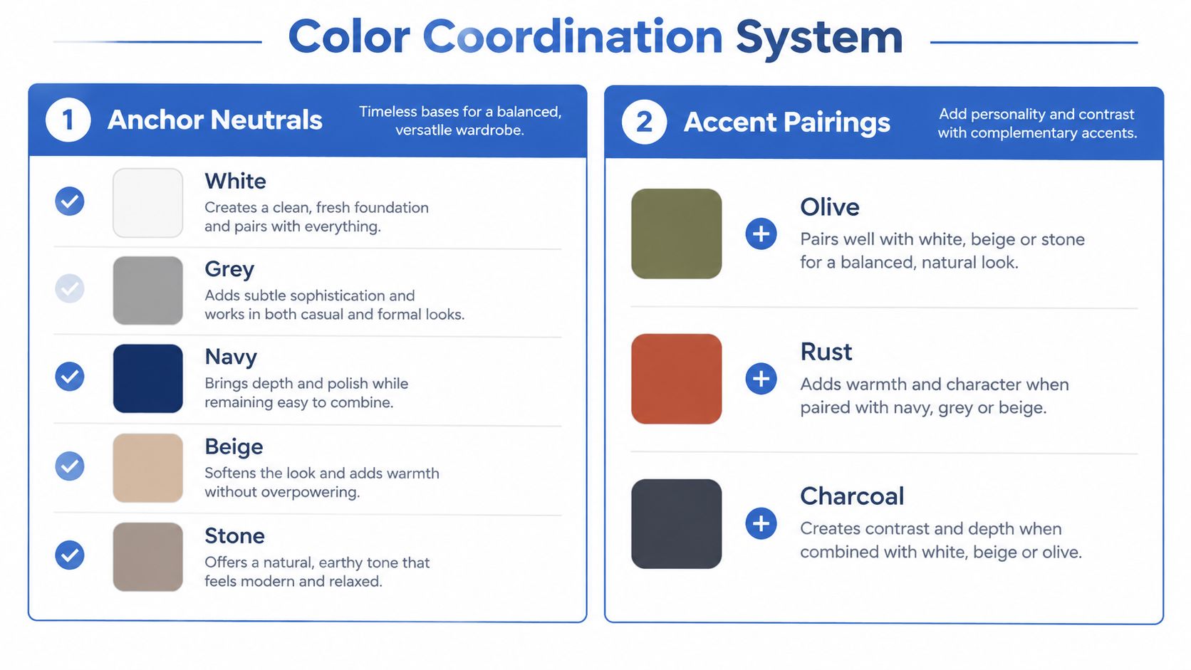 A chart showing a color coordination system for building a wardrobe with anchor neutrals and accent pairings.