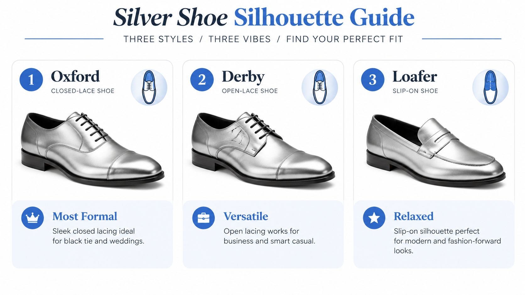 A guide showcasing three styles of men's silver dress shoes: Oxford, Derby, and Loafer, explaining their specific features.