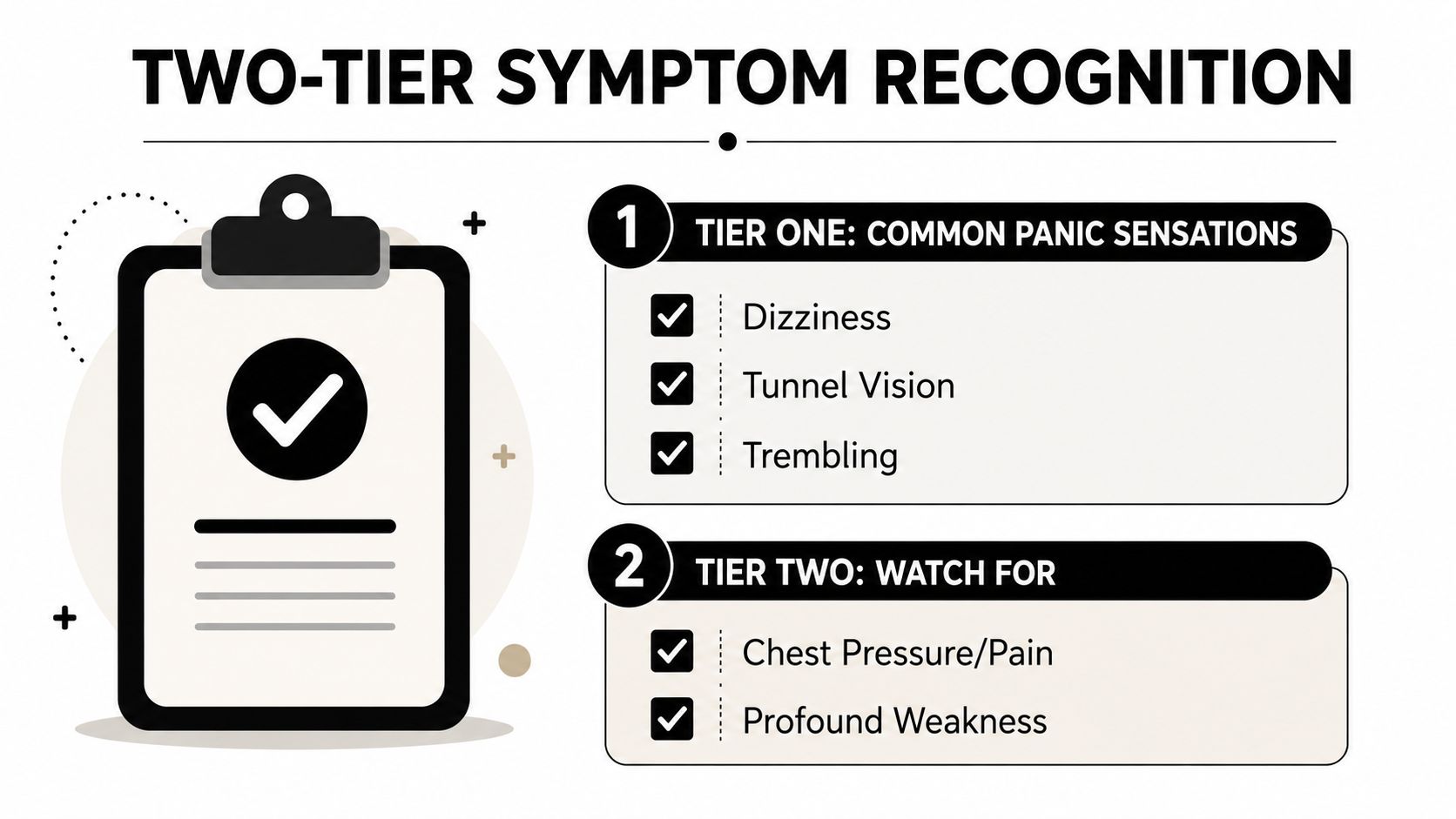 A checklist infographic titled Two-Tier Symptom Recognition listing common panic attack sensations like dizziness and chest pain.