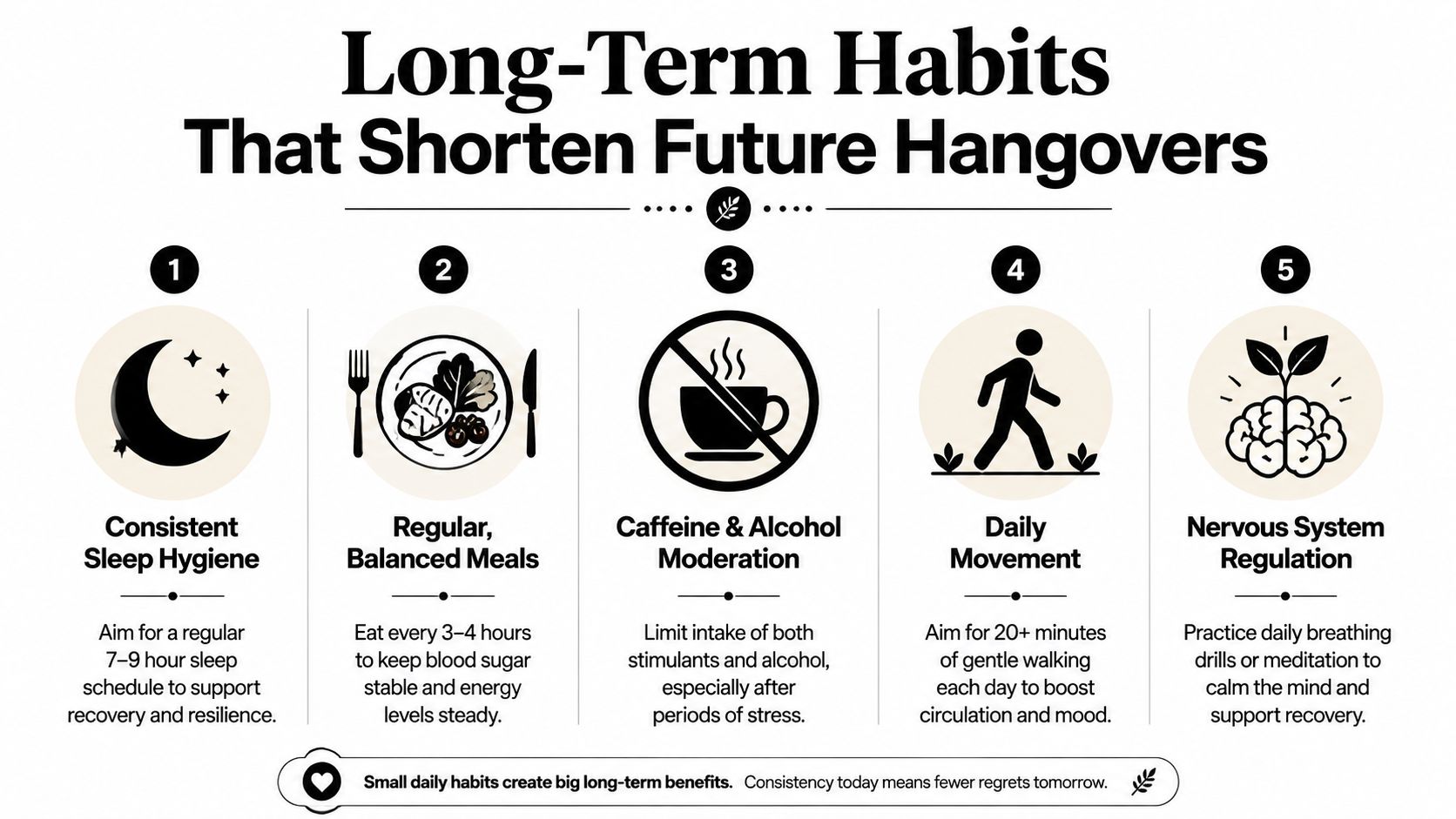 An infographic titled Long-Term Habits That Shorten Future Hangovers listing five daily wellness practices for recovery.