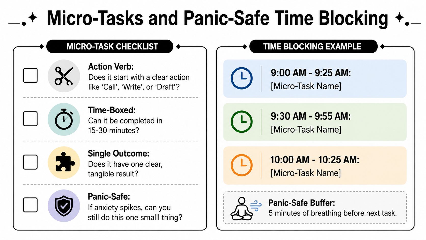 A productivity guide showing a micro-task checklist and a time-blocking schedule to manage anxiety.