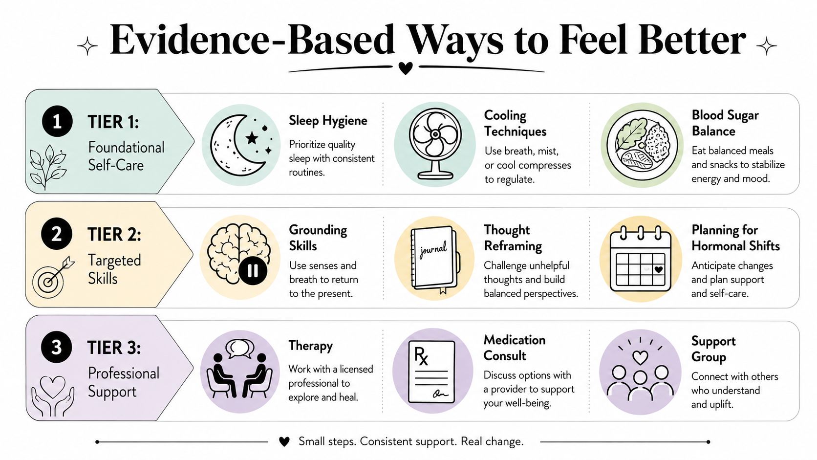 An infographic titled Evidence-Based Ways to Feel Better detailing self-care tiers for wellness and mental health.