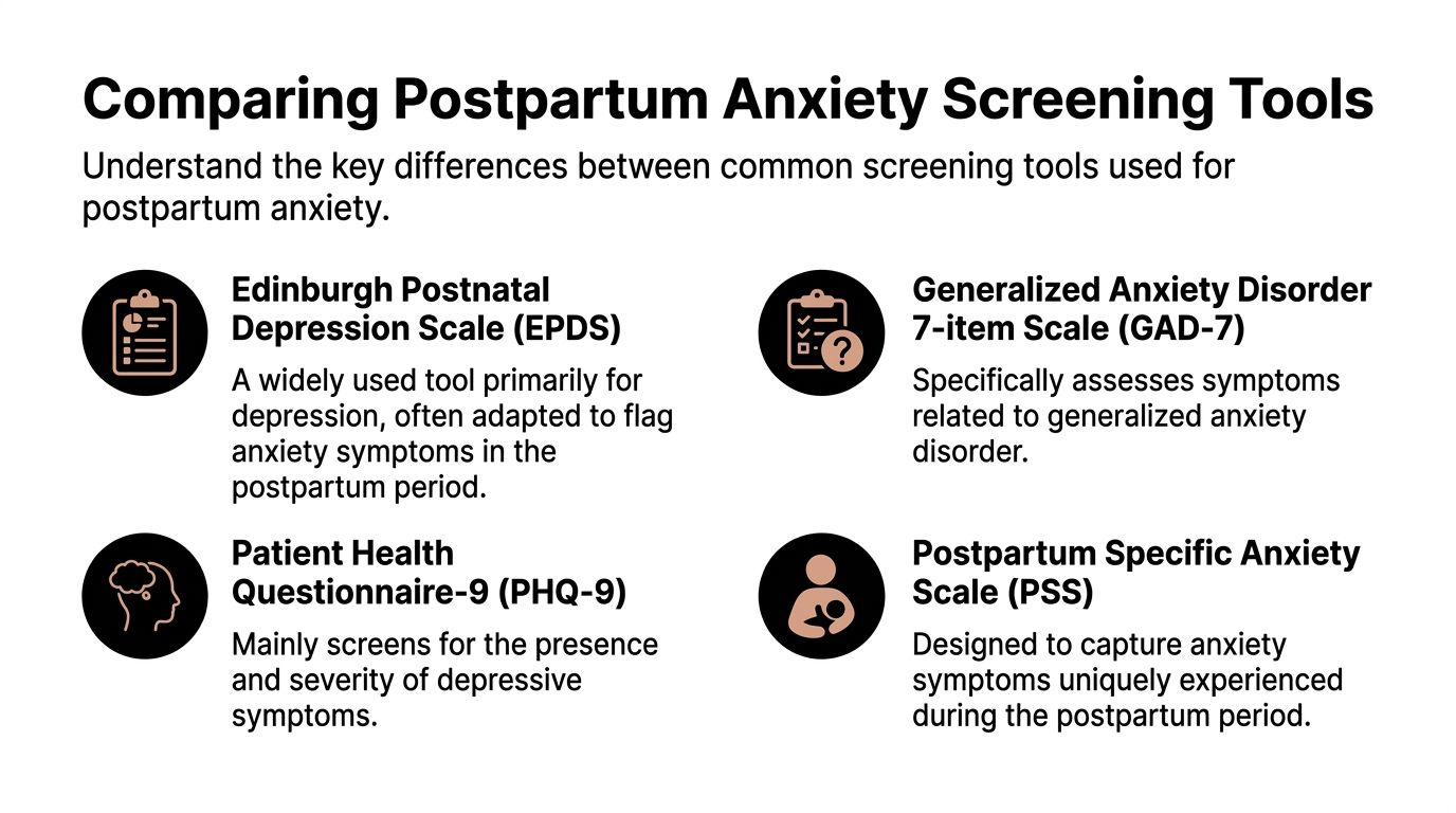 A visual comparison infographic outlining four common screening tools used to assess postpartum anxiety and depression symptoms.