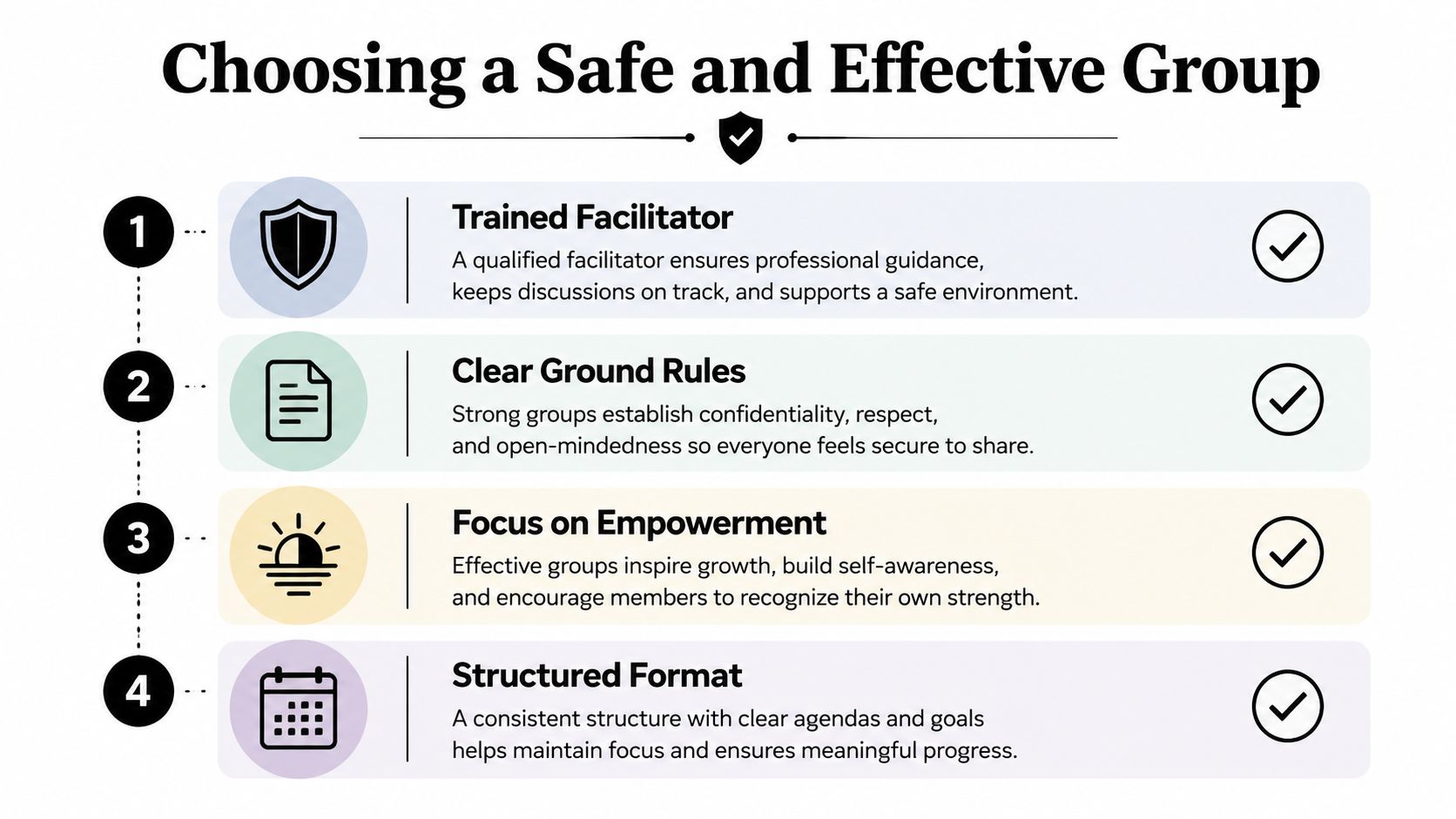 An infographic titled Choosing a Safe and Effective Group listing four key elements for support groups.