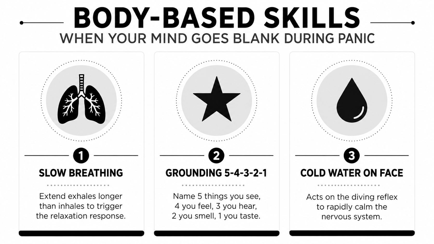 A graphic illustration detailing three body-based skills for managing panic: slow breathing, 5-4-3-2-1 grounding, and cold water.