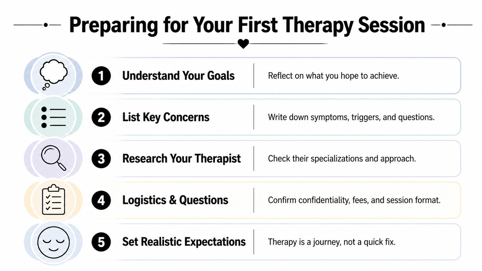A five-step infographic guide on how to prepare for your first therapy session with helpful tips.
