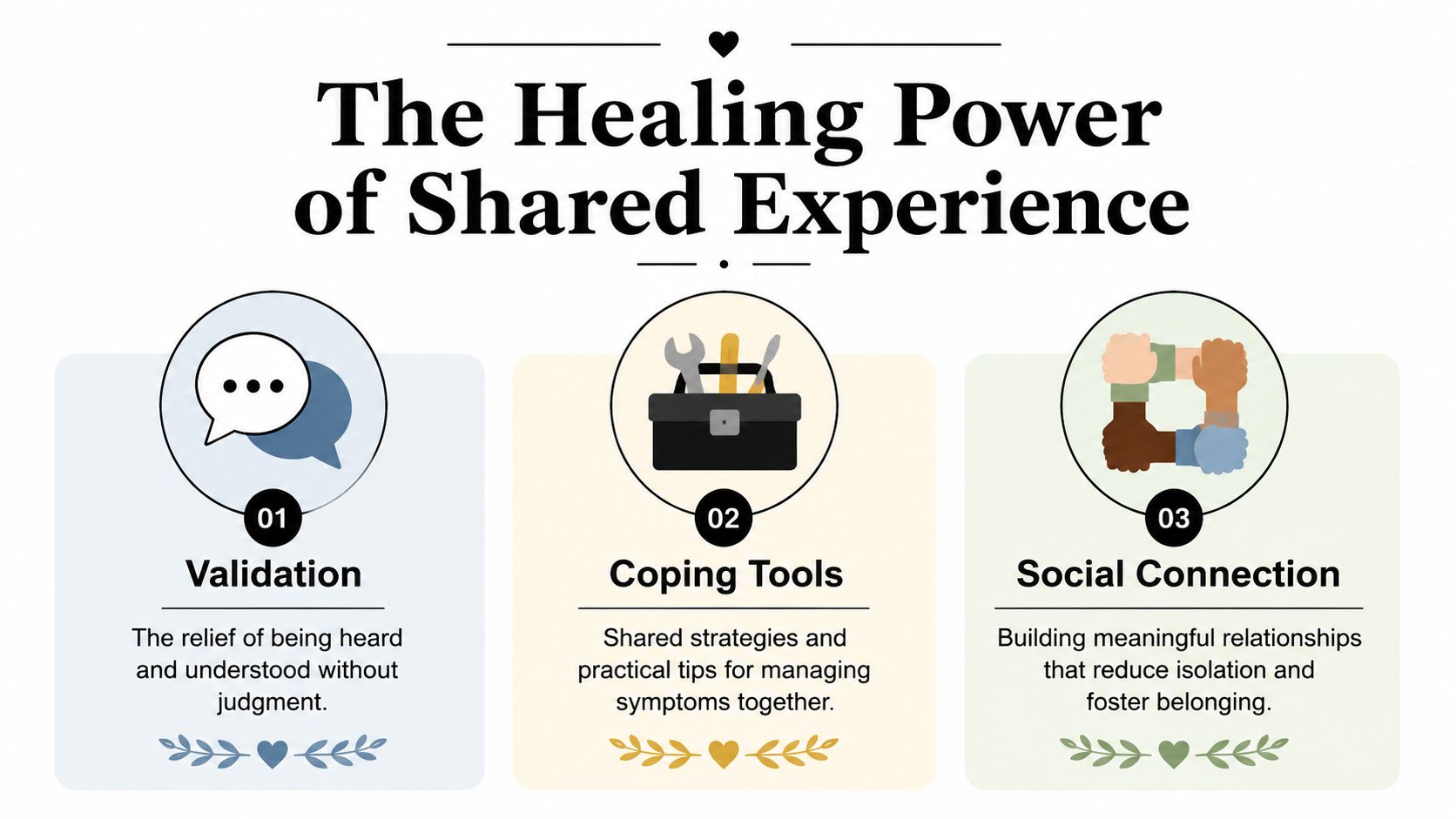 An infographic detailing the benefits of support groups, highlighting validation, coping tools, and social connection.