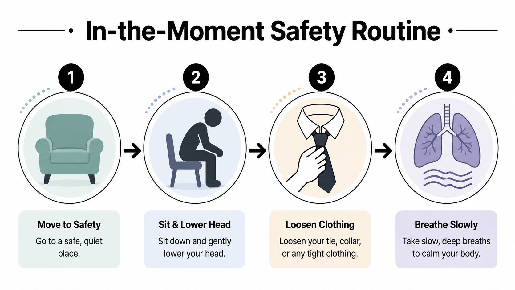 An infographic titled In-the-Moment Safety Routine showing four simple steps to manage a panic attack.