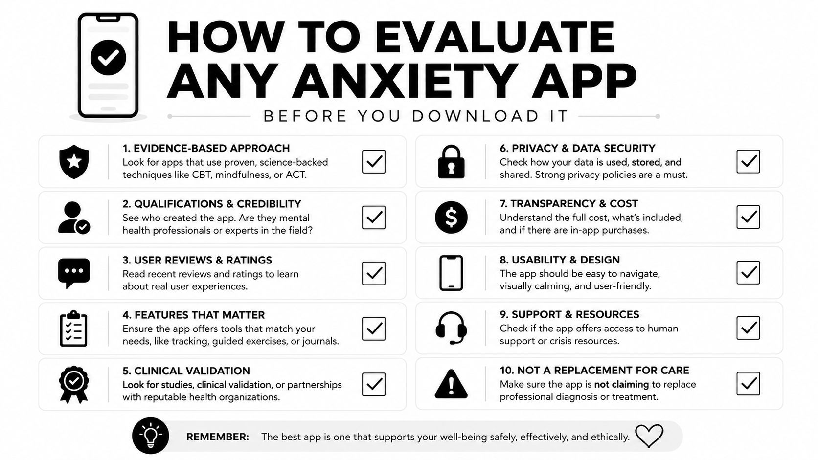A checklist infographic titled How to Evaluate Any Anxiety App listing seven essential features for mental health apps.