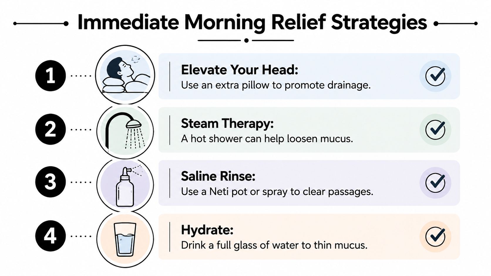 A helpful infographic showing four immediate morning relief strategies for congestion including pillows, steam, rinsing, and hydration.