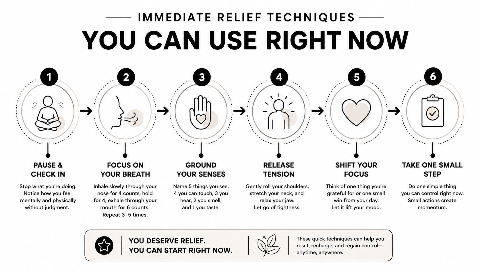A step-by-step infographic showing six immediate relief techniques for managing stress, anxiety, or chest tightness.