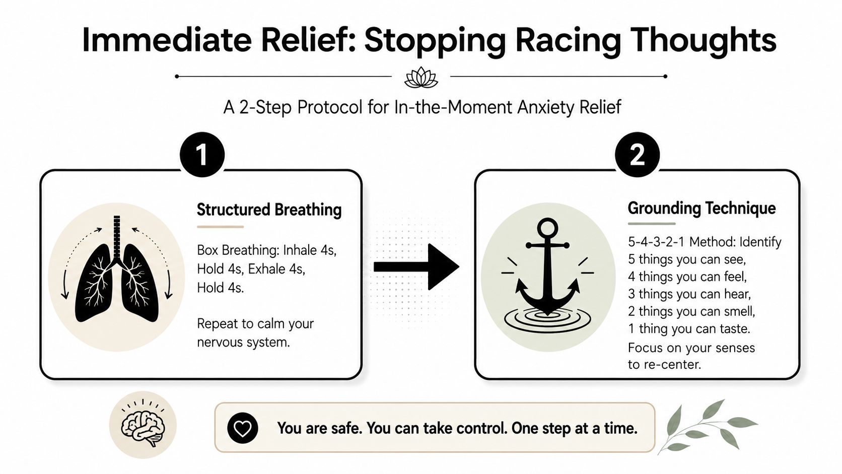 An infographic titled Immediate Relief: Stopping Racing Thoughts, illustrating box breathing and the 5-4-3-2-1 grounding technique.