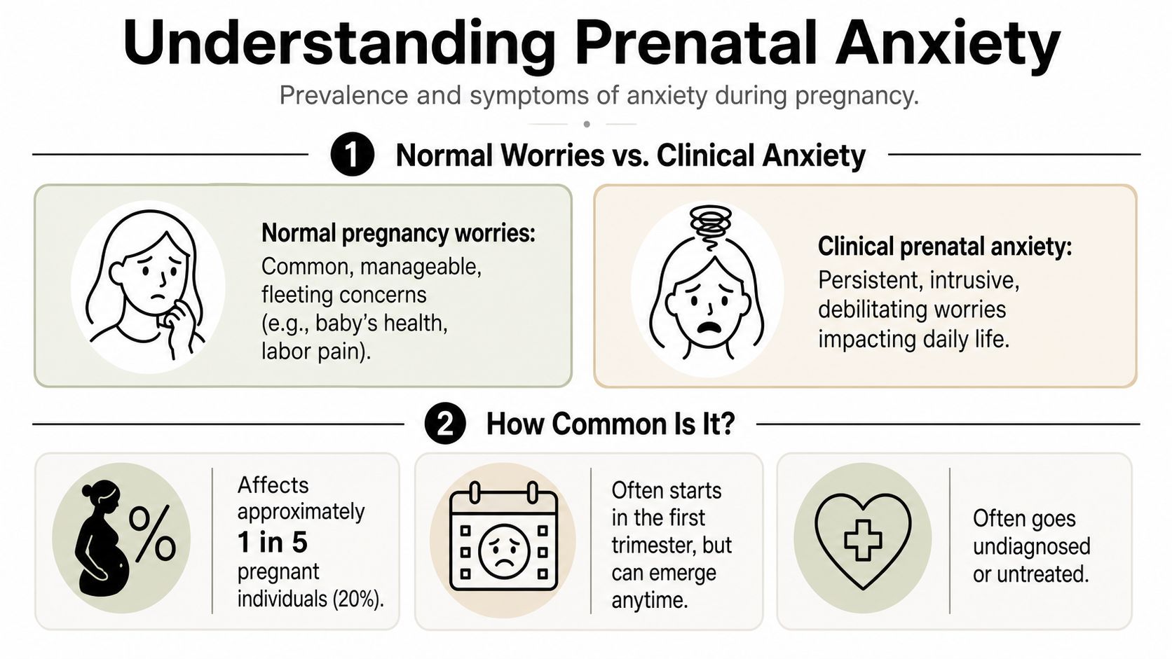 An infographic titled Understanding Prenatal Anxiety explaining the difference between normal pregnancy worries and clinical prenatal anxiety.