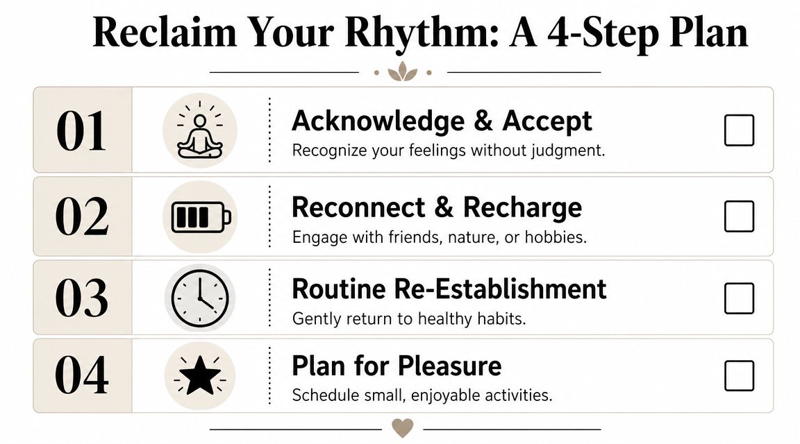 A four-step plan graphic for reclaiming your rhythm, featuring mindfulness, recharging, routine, and pleasure steps.