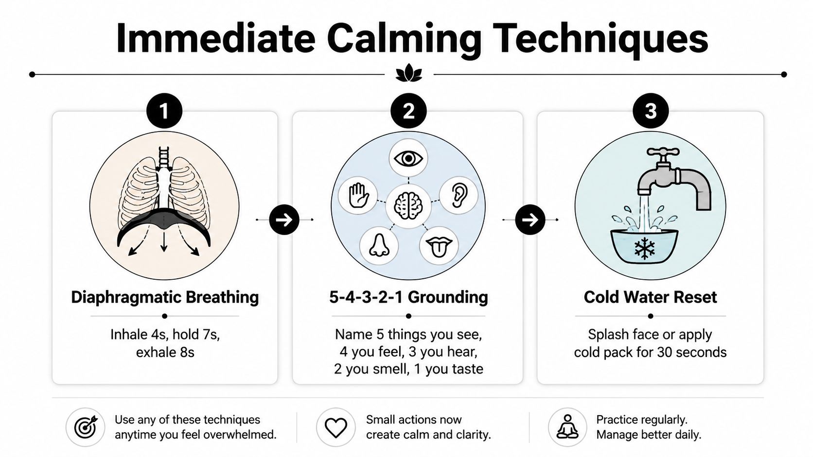 A simple guide illustrating three immediate calming techniques including diaphragmatic breathing, 5-4-3-2-1 grounding, and cold water reset.