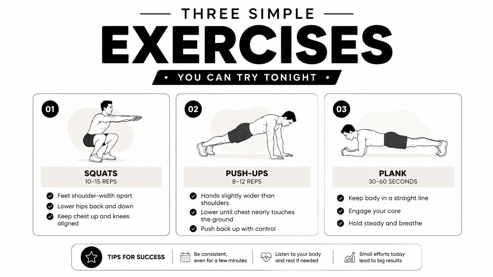 An infographic showing three simple home exercises including squats, push-ups, and a plank with brief instructions.
