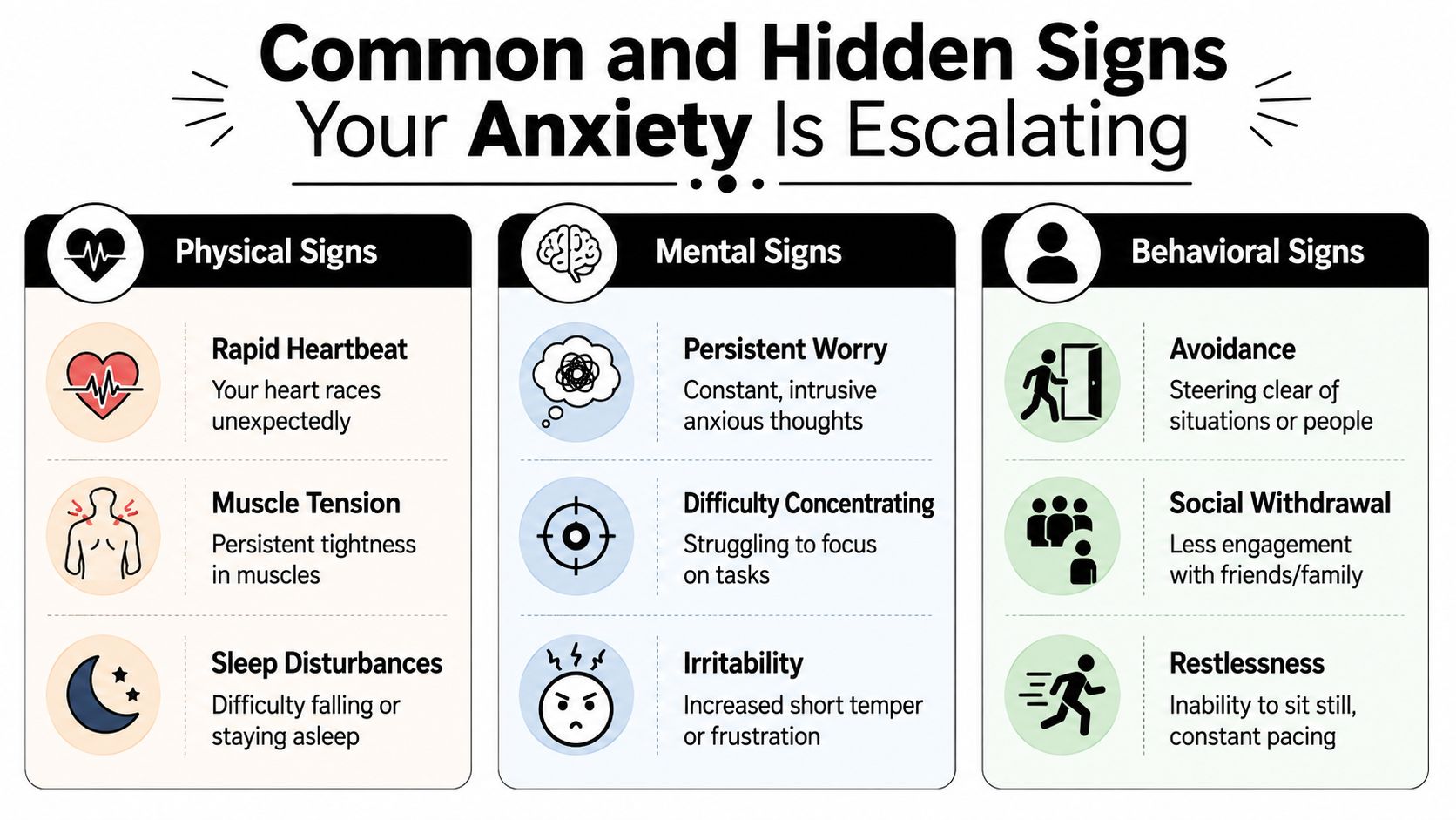 An infographic titled Common and Hidden Signs Your Anxiety Is Escalating, listing physical, mental, and behavioral symptoms.