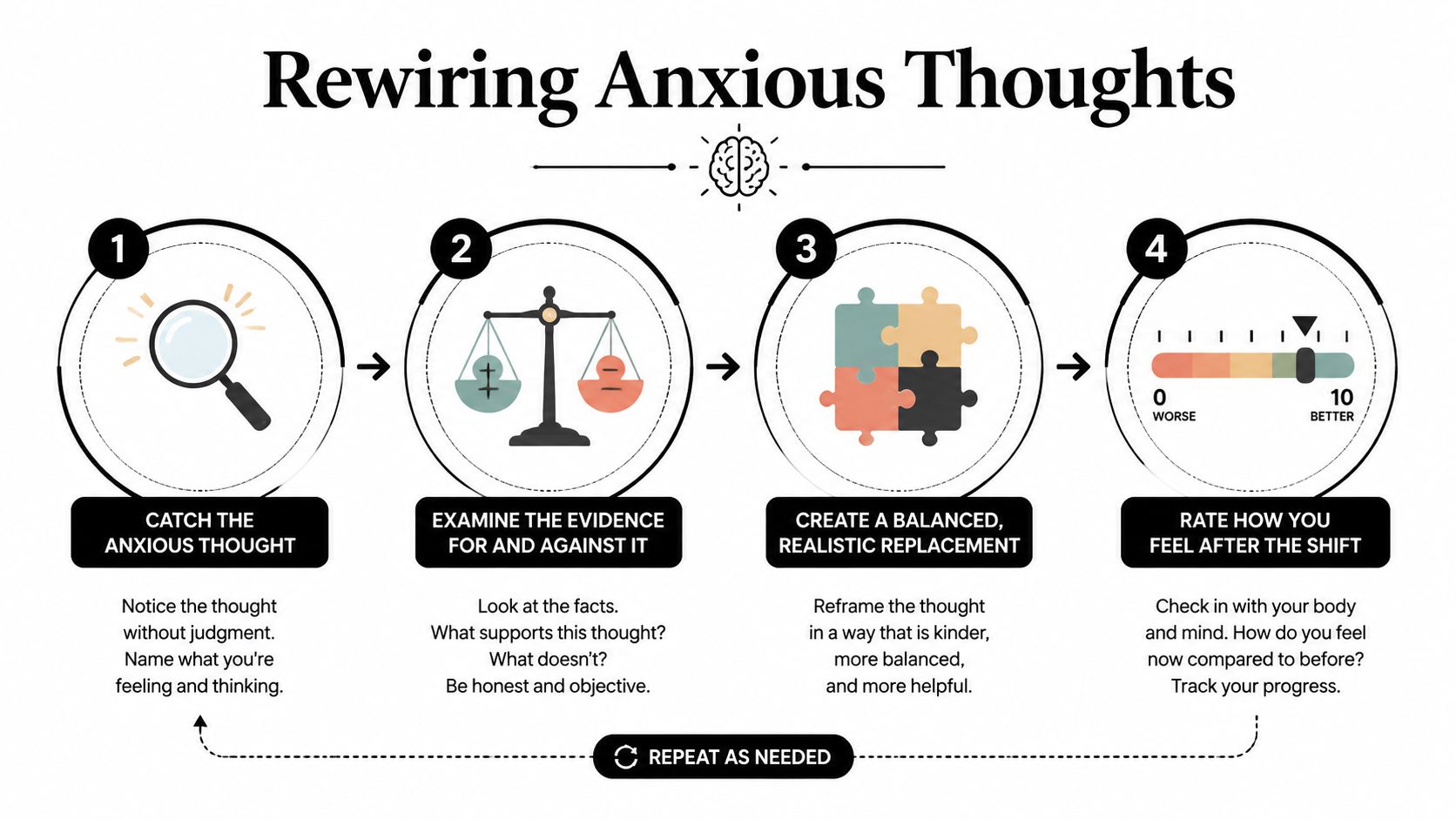 A four-step infographic explaining how to manage and reframe anxious thoughts for better mental well-being.