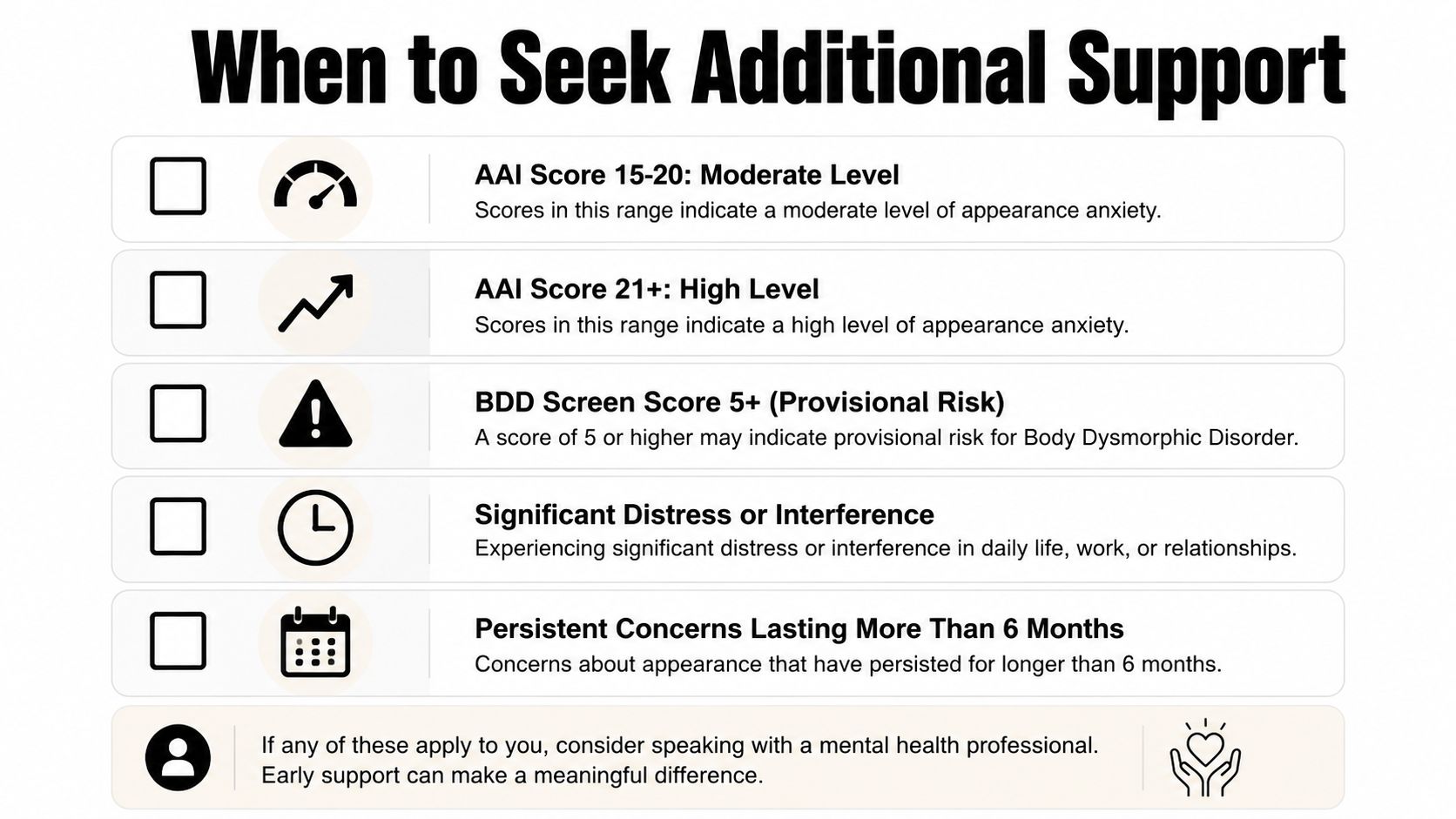 A checklist titled When to Seek Additional Support outlining warning signs of appearance anxiety and Body Dysmorphic Disorder.