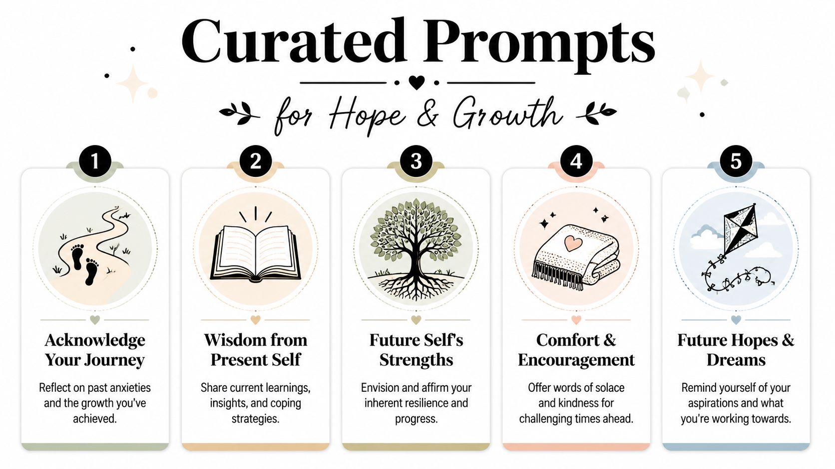 A five-point list of curated prompts for personal growth, hope, and reflection, presented in elegant, illustrated cards.