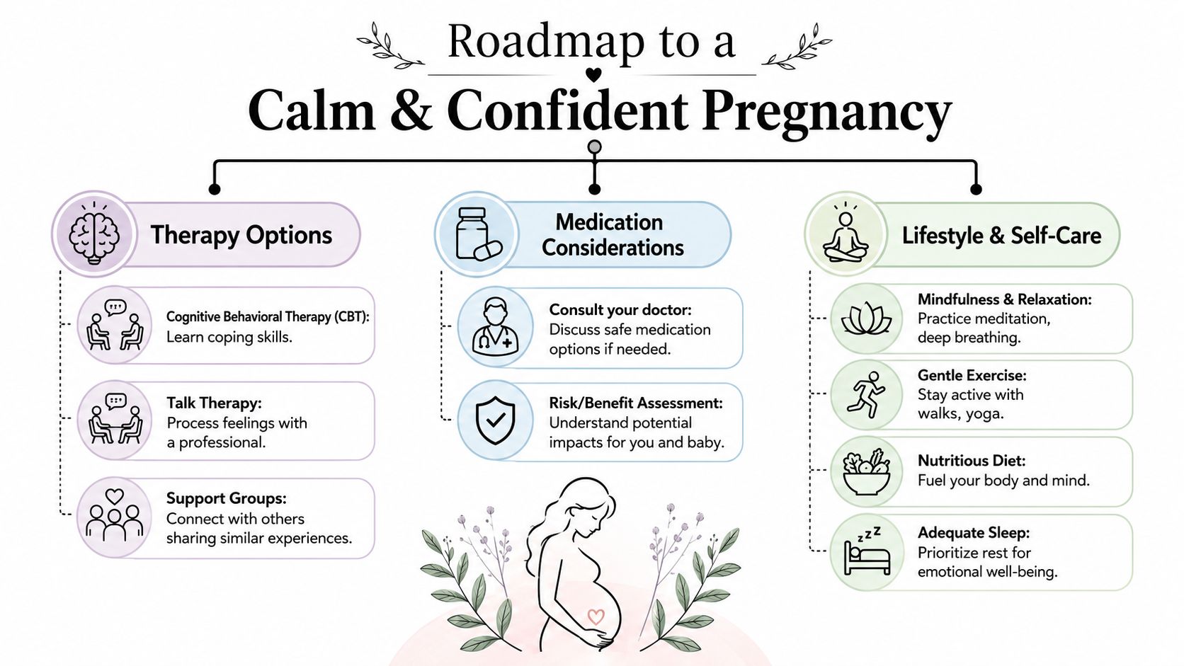 A roadmap for a calm and confident pregnancy, covering therapy options, medication considerations, and lifestyle advice.