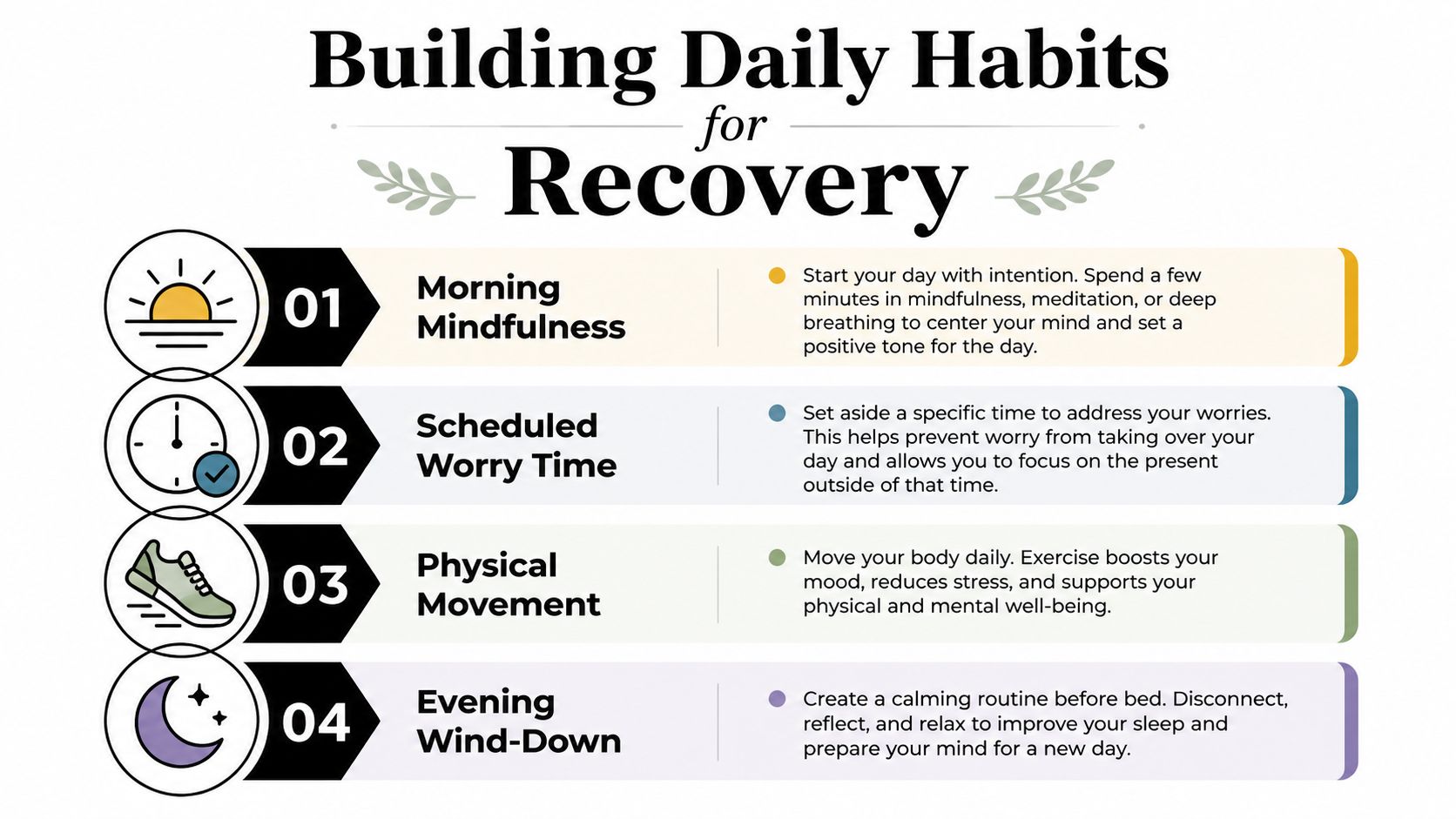 An infographic titled Building Daily Habits for Recovery showing four steps for improving mental health and well-being.