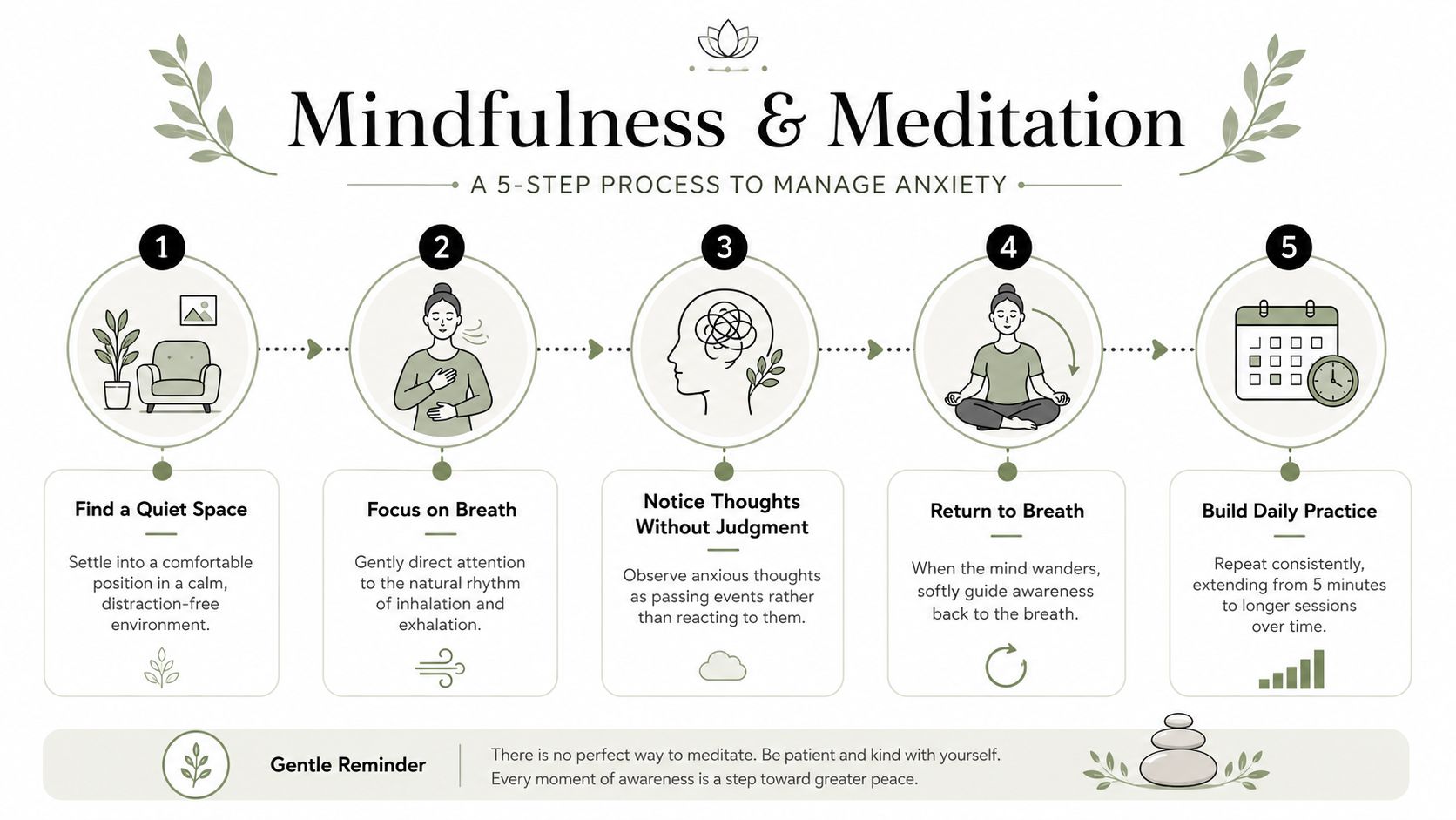 A 5-step infographic titled Mindfulness and Meditation showing a guide on how to manage anxiety through breathing.
