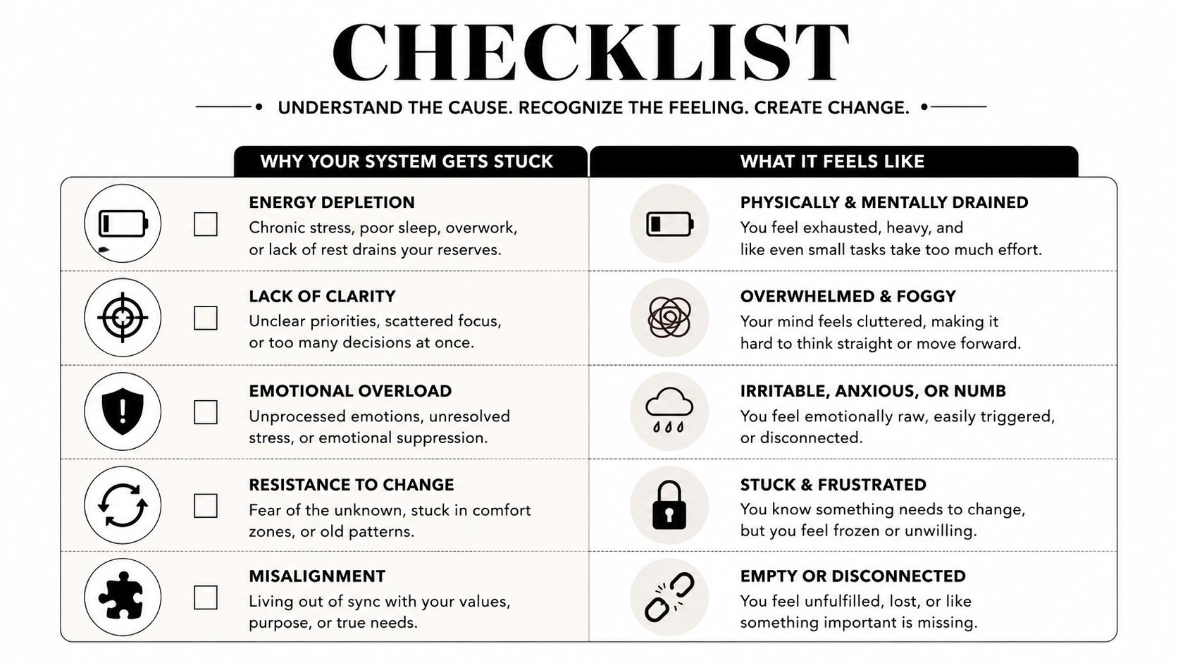 A checklist table titled Why Your System Gets Stuck versus What It Feels Like, outlining emotional, mental, and physical states.