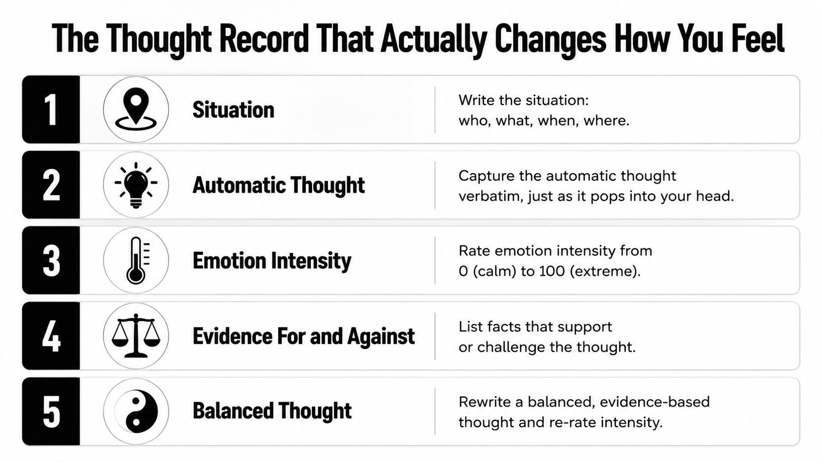 A structured guide outlining a five-step thought record process for cognitive behavioral therapy and self-improvement.