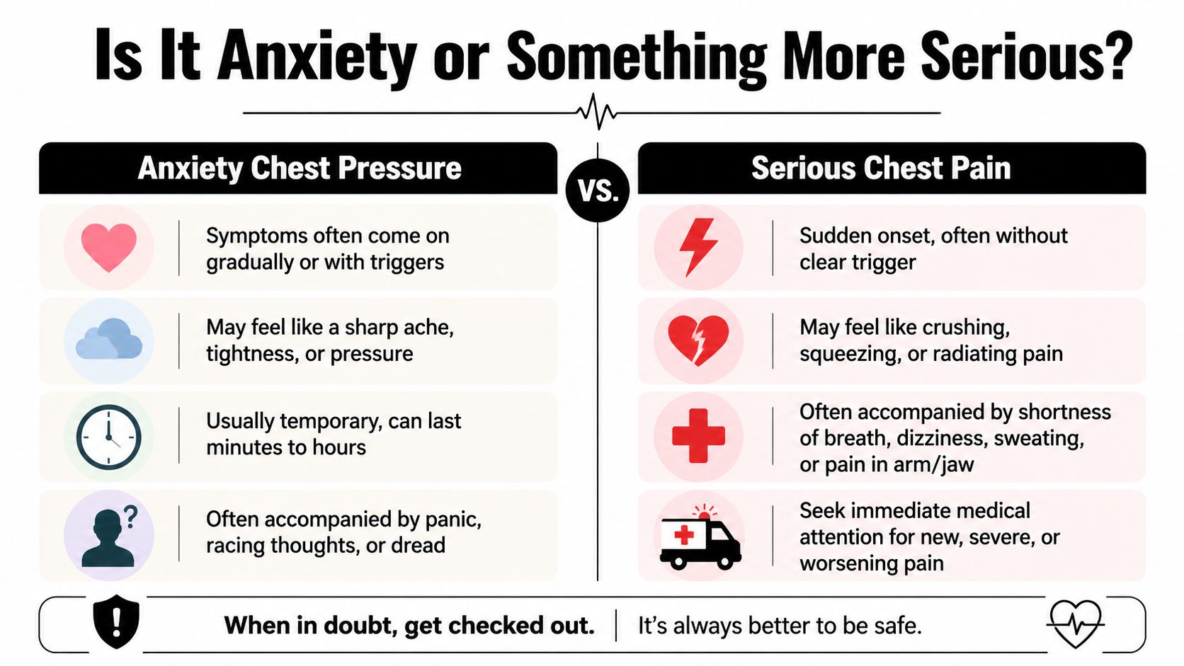 A comparison chart explaining the differences between anxiety-related chest pressure and serious medical chest pain symptoms.
