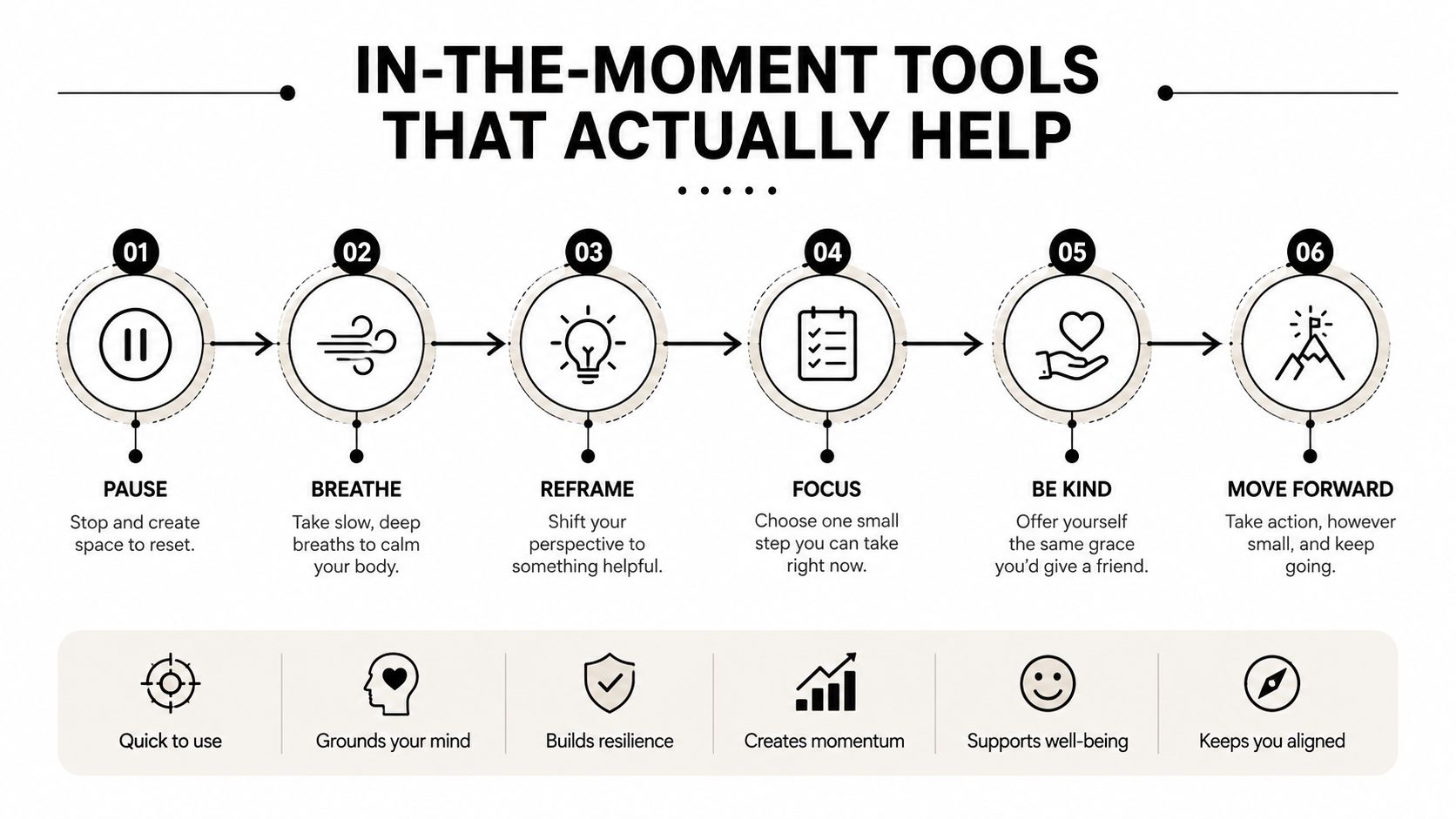 A six-step infographic guide titled In-the-Moment Tools, listing techniques to manage stress and improve mental well-being.