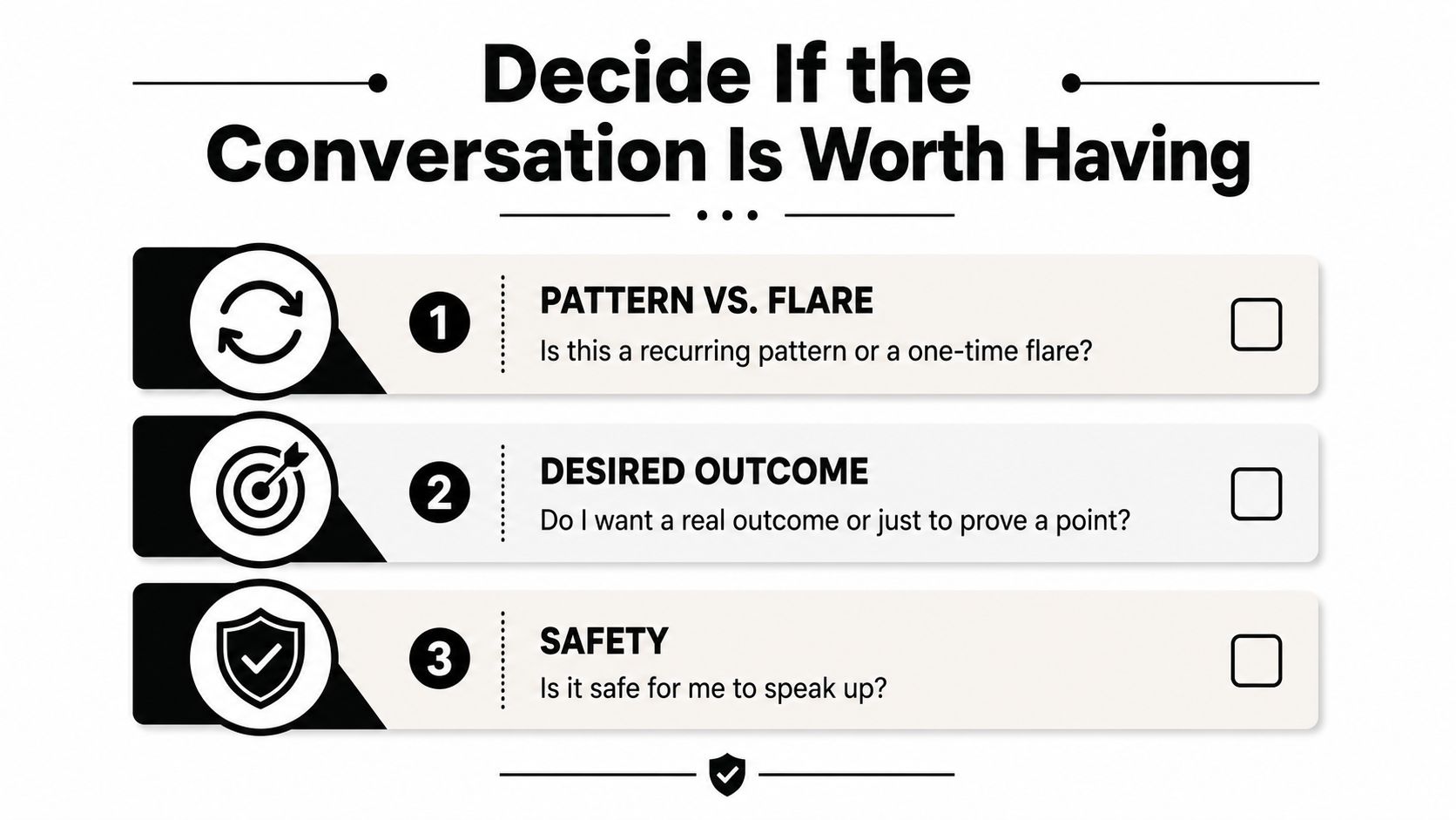 A checklist infographic titled Decide If the Conversation Is Worth Having with three evaluation points.