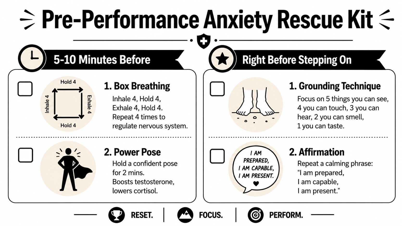 A guide showing steps to manage pre-performance anxiety using breathing, poses, grounding, and affirmations.
